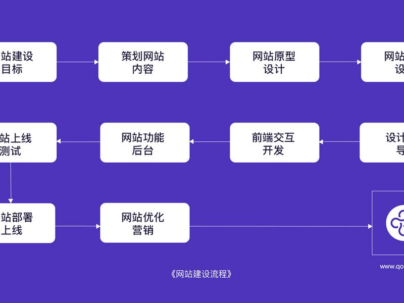 个人建站简单方法（个人建站简单方法怎么写）