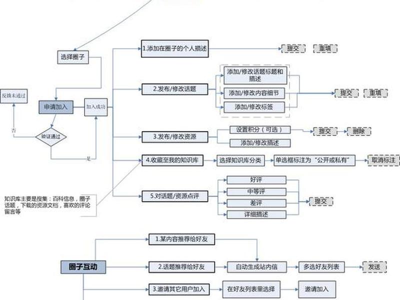 公司搭建网站详细流程；公司搭建网站详细流程图