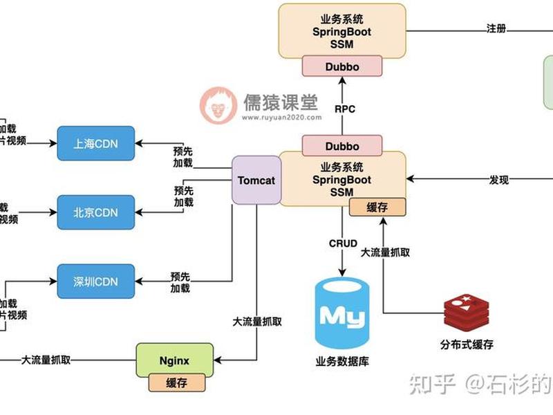 安卓搭建代理服务器教程、安卓搭建代理服务器教程视频 安卓搭建代理服务器教程、安卓搭建代理服务器教程视频