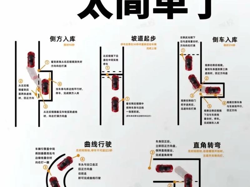 二环路怎么开 二环路怎么开车出去 二环路怎么开 二环路怎么开车出去