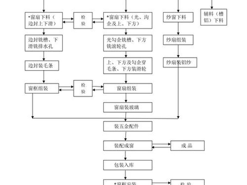 安装步骤及流程图怎么做,安装步骤怎么写 安装步骤及流程图怎么做,安装步骤怎么写