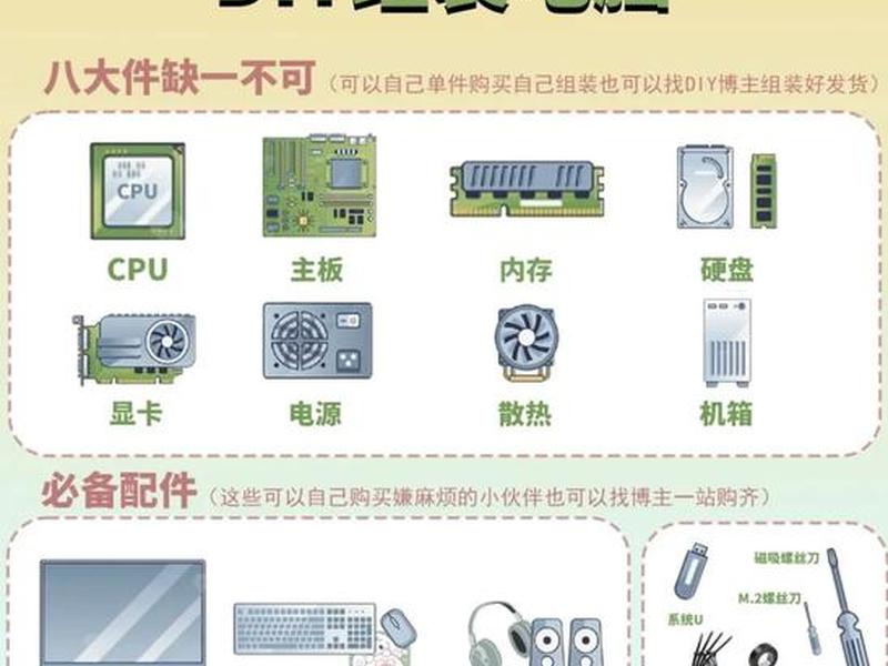 windows装机教程 windows安装教程 windows装机教程 windows安装教程