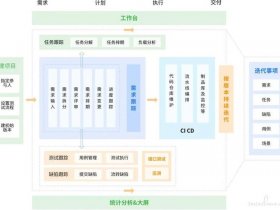 saas平台技术搭建思路 saas平台技术搭建思路有哪些