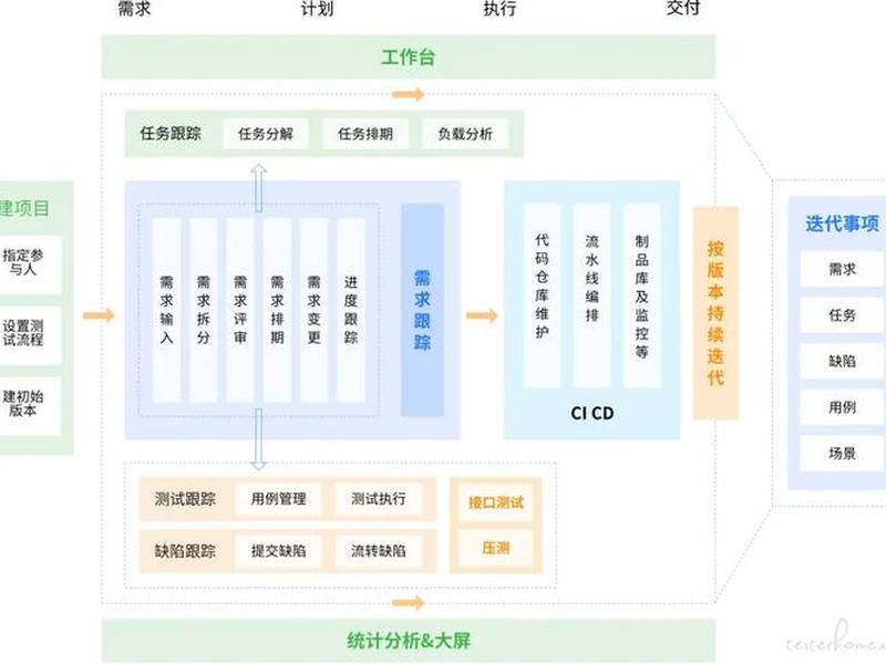 saas平台技术搭建思路 saas平台技术搭建思路有哪些 saas平台技术搭建思路 saas平台技术搭建思路有哪些