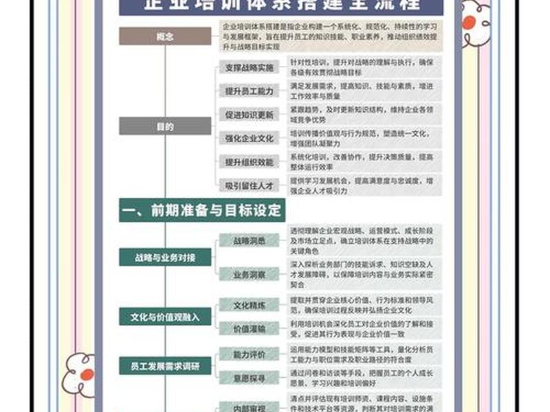 建站人员培训教程图片;建站人员培训教程图片高清 建站人员培训教程图片;建站人员培训教程图片高清
