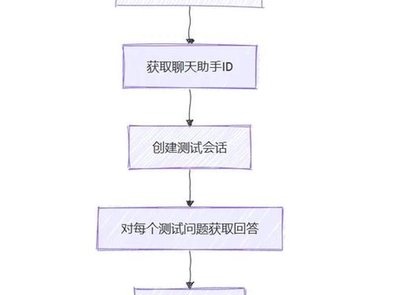astra怎么用免费模板 - astah professional怎么用 astra怎么用免费模板 - astah professional怎么用