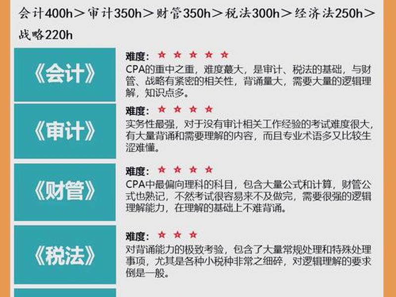 20天速成cpa,20天能过cpa会计吗 20天速成cpa,20天能过cpa会计吗