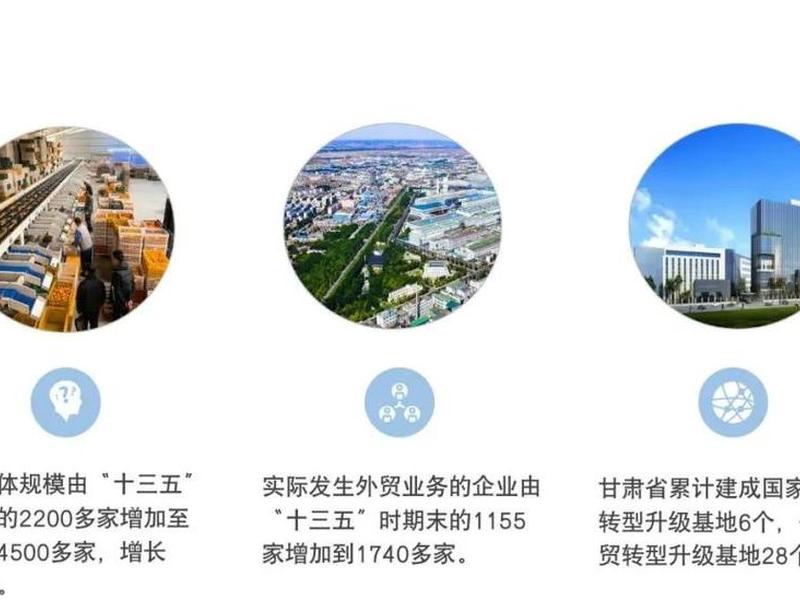 甘肃外贸企业、甘肃外贸企业排行榜 甘肃外贸企业、甘肃外贸企业排行榜