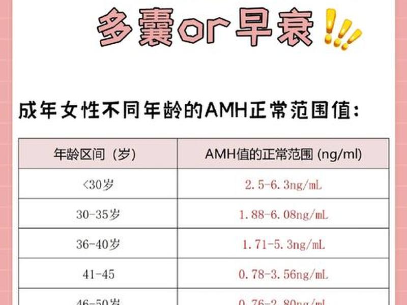 amh是怎么做的、amh检查是怎么做的 amh是怎么做的、amh检查是怎么做的