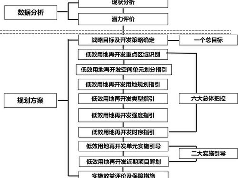 低成本建造工作内容和工作思路；低成本建造工作内容和工作思路是什么