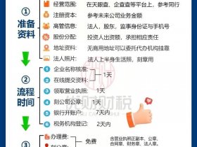 创办公司的保姆级教程 创办一家公司的具体流程