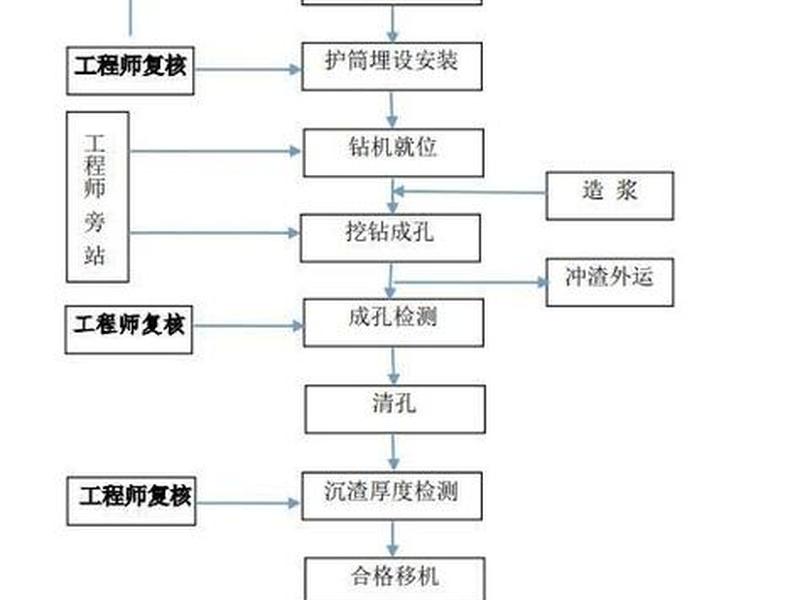 房建桩基础施工流程视频、房建桩基础施工流程视频播放 房建桩基础施工流程视频、房建桩基础施工流程视频播放