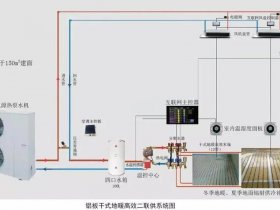 供热系统建设 供热系统建设方案