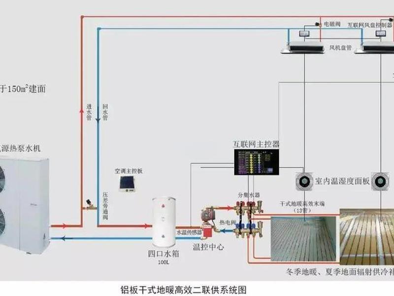 供热系统建设 供热系统建设方案 供热系统建设 供热系统建设方案