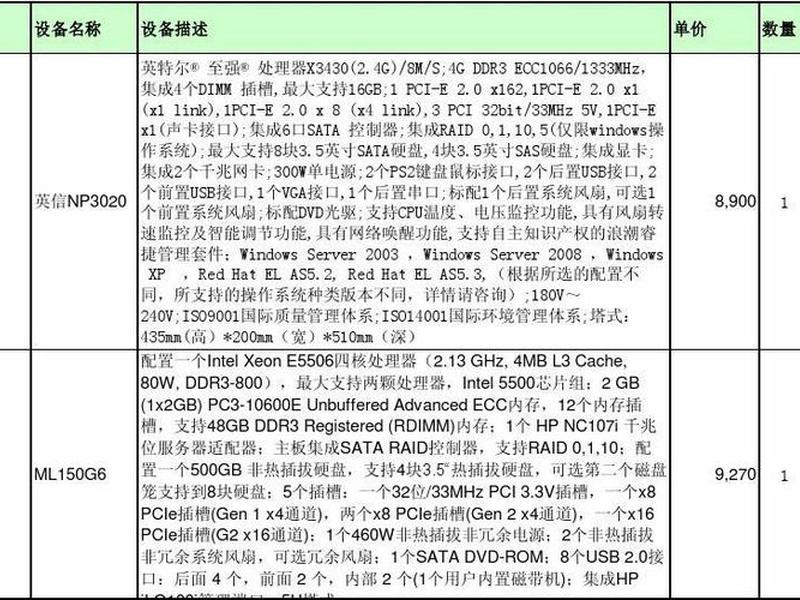 服务器购买 - 服务器购买要多少钱 服务器购买 - 服务器购买要多少钱