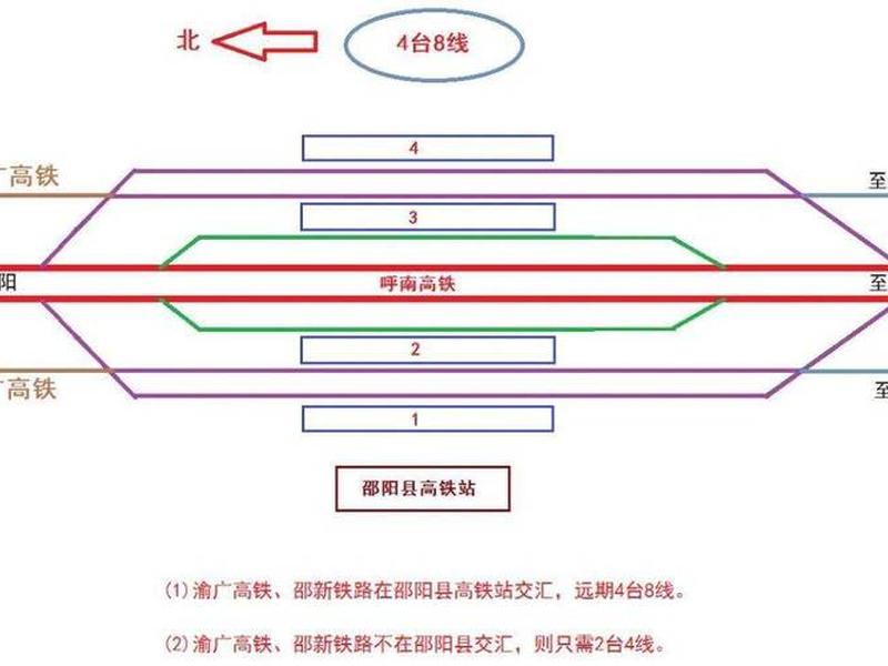 高铁建设流程详细步骤，高铁建设流程详细步骤图