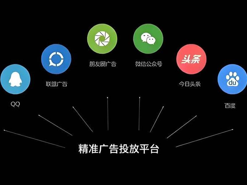 广告投放 - 广告投放 -