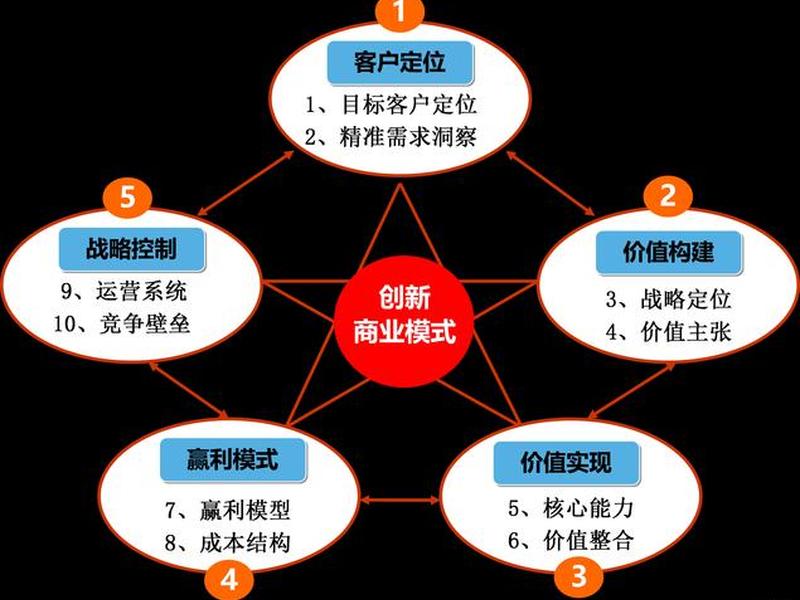 金华电商合作模式,金华电商合作模式是什么 金华电商合作模式,金华电商合作模式是什么