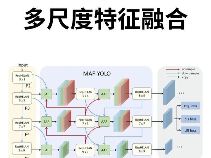 yola平台成功案例分享、yolo的成功案例分享