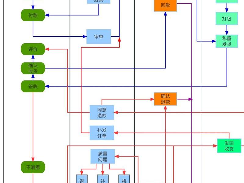 b2c建站教程,b2b建站程序 b2c建站教程,b2b建站程序