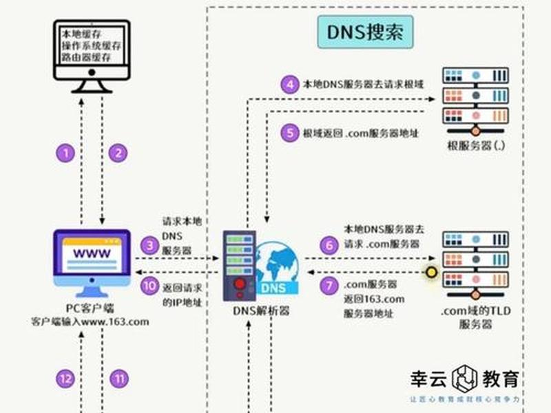 iss部署网站、iis如何部署网站 iss部署网站、iis如何部署网站