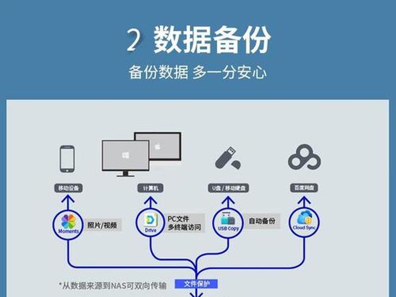 nas安装教程，群晖nas安装教程