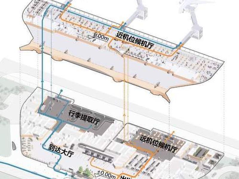 机场建站教程;机场搭建教程 机场建站教程;机场搭建教程