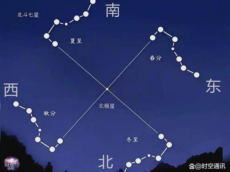北极星定位图片 - 北极星定位图片大全 北极星定位图片 - 北极星定位图片大全