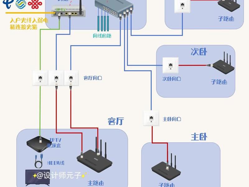 局域网建站教程、局域网搭建教程 局域网建站教程、局域网搭建教程