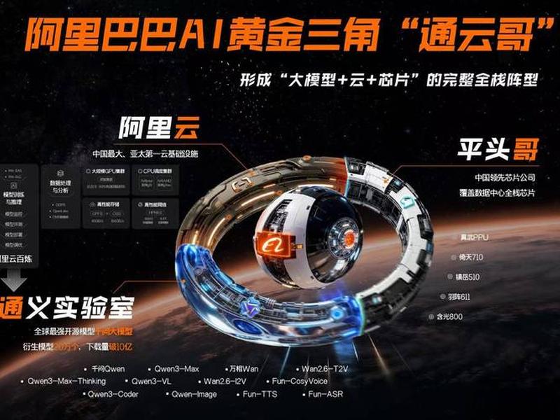 阿里巴巴ai建站(阿里巴巴ai建站是干嘛的) 阿里巴巴ai建站(阿里巴巴ai建站是干嘛的)