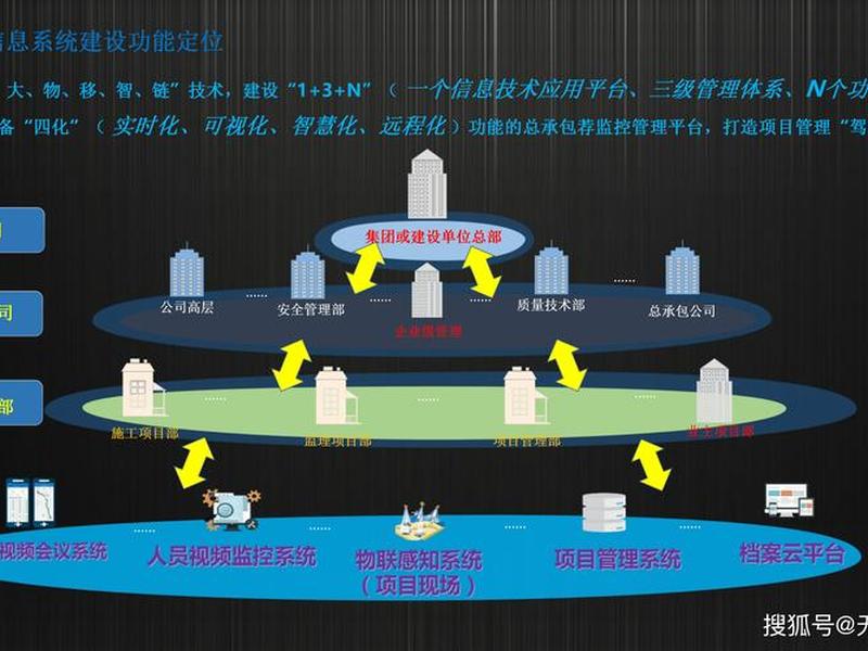 epc建造是什么、epc建造什么意思
