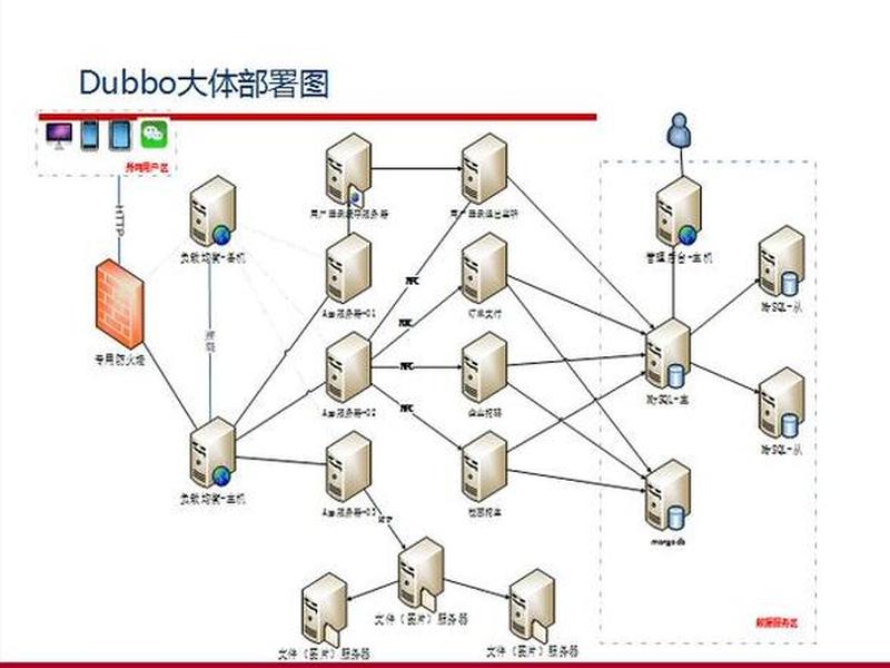 阿里巴巴服务器建站教程图;阿里巴巴服务器建站教程图片 阿里巴巴服务器建站教程图;阿里巴巴服务器建站教程图片