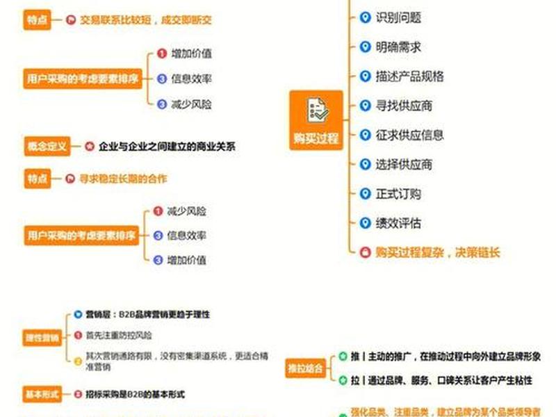 b2c建站公司;自建b2c网站的利弊 b2c建站公司;自建b2c网站的利弊