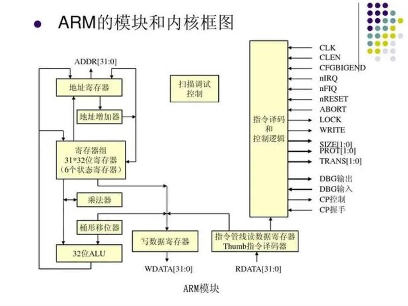 armbian官网镜像下载 - arm架构win10镜像 armbian官网镜像下载 - arm架构win10镜像