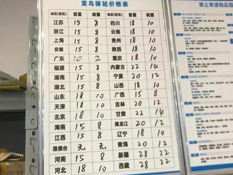 菜鸟速递站长一个月多少钱、菜鸟驿站快递员一个月能挣多少钱 菜鸟速递站长一个月多少钱、菜鸟驿站快递员一个月能挣多少钱