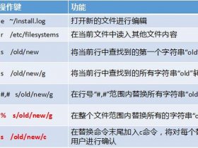 linux vim、linux vim 查找关键字