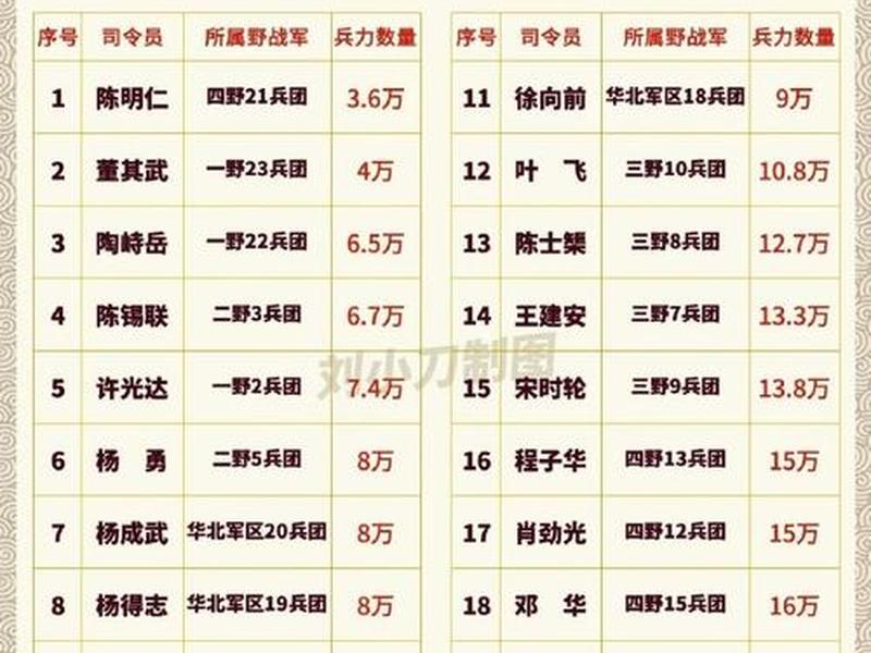 帮派刚刚建立,可以容纳多少人 - 帮派刚成立的时候多少成员 帮派刚刚建立,可以容纳多少人 - 帮派刚成立的时候多少成员