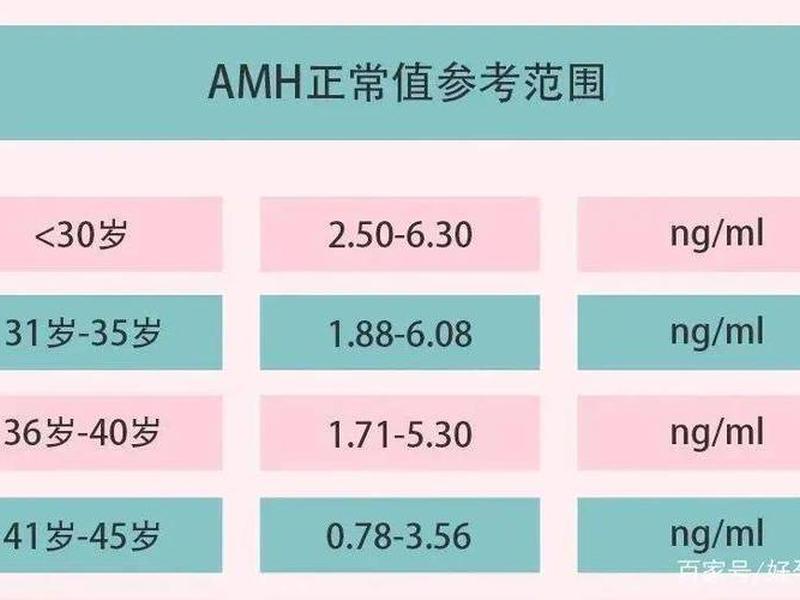 amh哪里可以做 - amh检查哪里可以做 amh哪里可以做 - amh检查哪里可以做