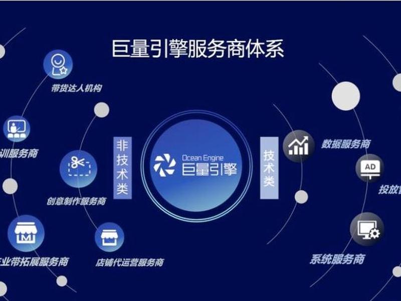巨量引擎怎么做 - 巨量引擎怎么做视频
