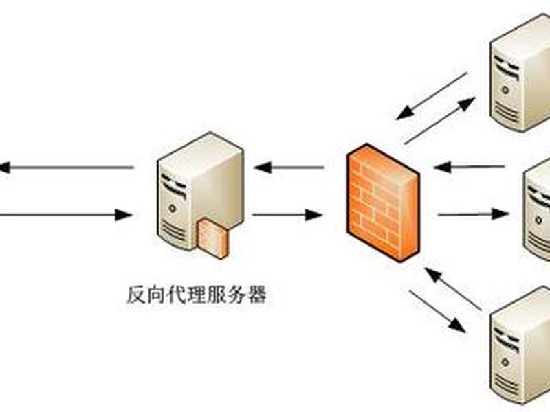 搭建外网web服务器 - 搭建外网web服务器教程