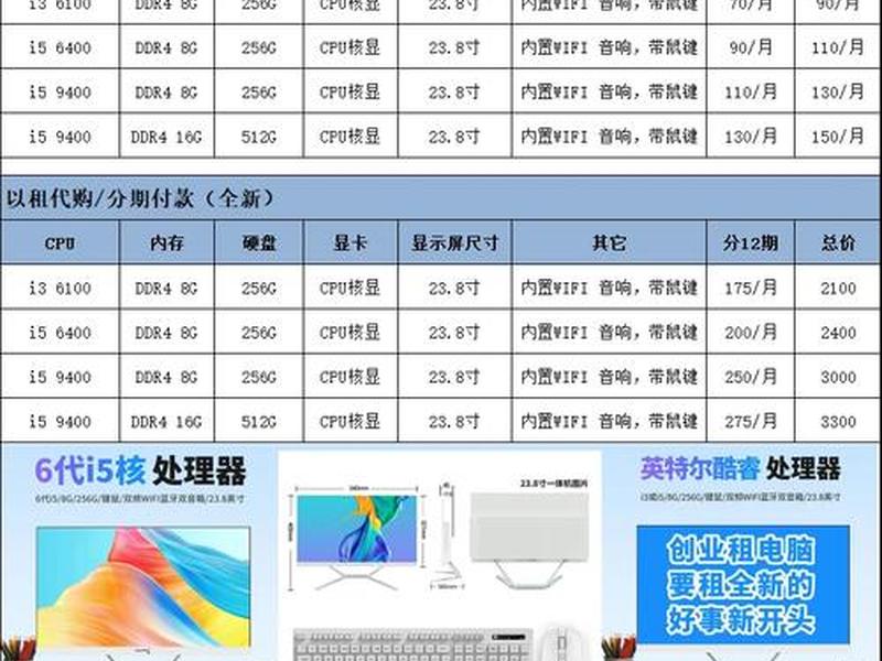 个人搭建服务器怎样赚钱;搭建个人服务器需要多少钱 个人搭建服务器怎样赚钱;搭建个人服务器需要多少钱