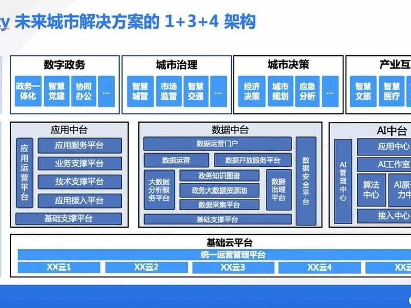 华为智慧建筑解决方案php（华为智慧城市解决方案）