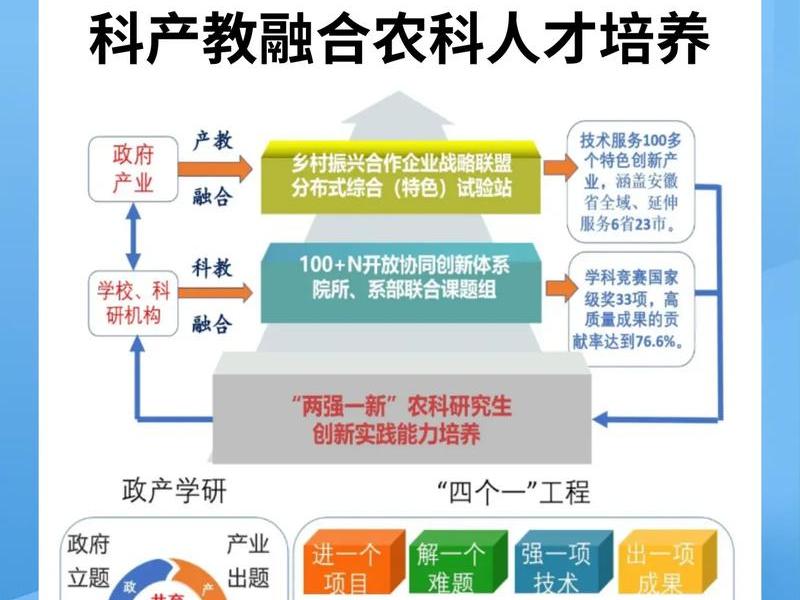 建筑三合一平台指的什么 - 建筑三合一平台指的什么意思 建筑三合一平台指的什么 - 建筑三合一平台指的什么意思
