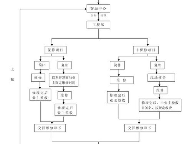 建站维护教程图片大全(建站维护教程图片大全高清) 建站维护教程图片大全(建站维护教程图片大全高清)