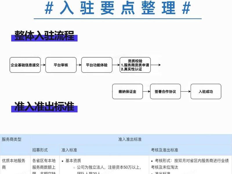 电子商务网站建设实训步骤(电子商务网站建设实训步骤包括) 电子商务网站建设实训步骤(电子商务网站建设实训步骤包括)