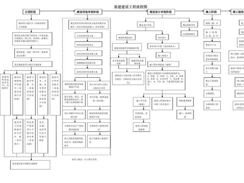 化工企业建设项目流程(化工企业建设项目流程包括) 化工企业建设项目流程(化工企业建设项目流程包括)