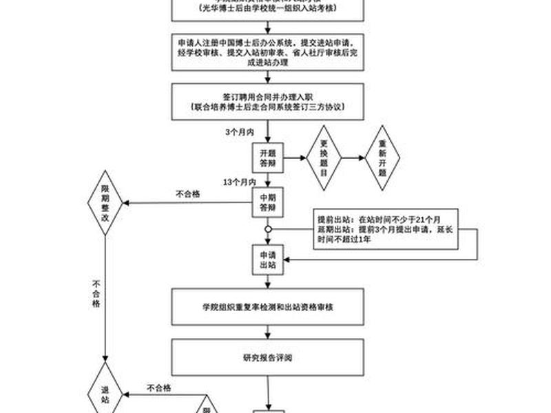 独立站建站流程图 独立站建站流程图怎么画 独立站建站流程图 独立站建站流程图怎么画