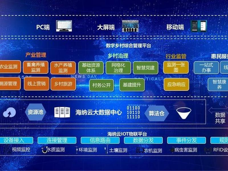 海纳思系统安装教程,海纳云智能系统 海纳思系统安装教程,海纳云智能系统