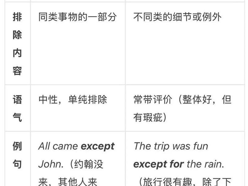 php语言和html的区别,php语言和html5有什么区别 php语言和html的区别,php语言和html5有什么区别
