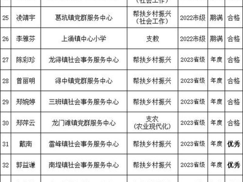 德化网公示手机版(德化县公示网) 德化网公示手机版(德化县公示网)